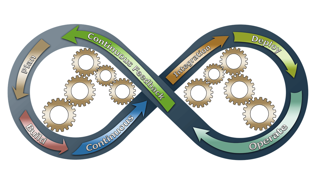 Quels indicateurs de performance surveiller pour piloter efficacement son développement ?